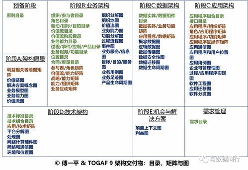 如何繪制一張清晰而專業(yè)的技術架構圖
