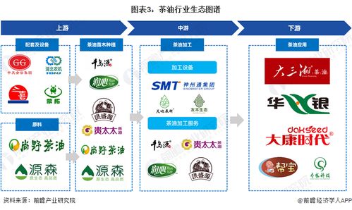 預見2024 中國茶油行業全景圖譜、市場規模、競爭格局與發展前景洞察