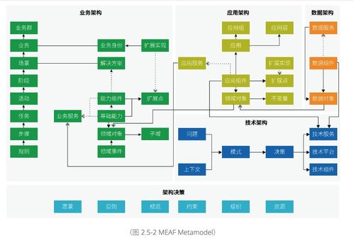 阿里云重磅發布業務中臺產品 BizWorks 中臺發展進入下一個階段