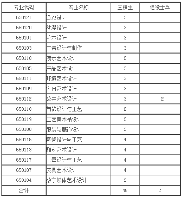 2017年上海普通高校專科層次自主招生專業及計劃匯總 數字廣告制作全程解讀